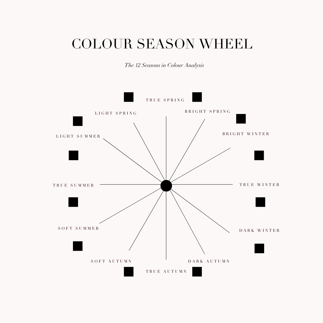 colour season wheel - virtual color analysis online
