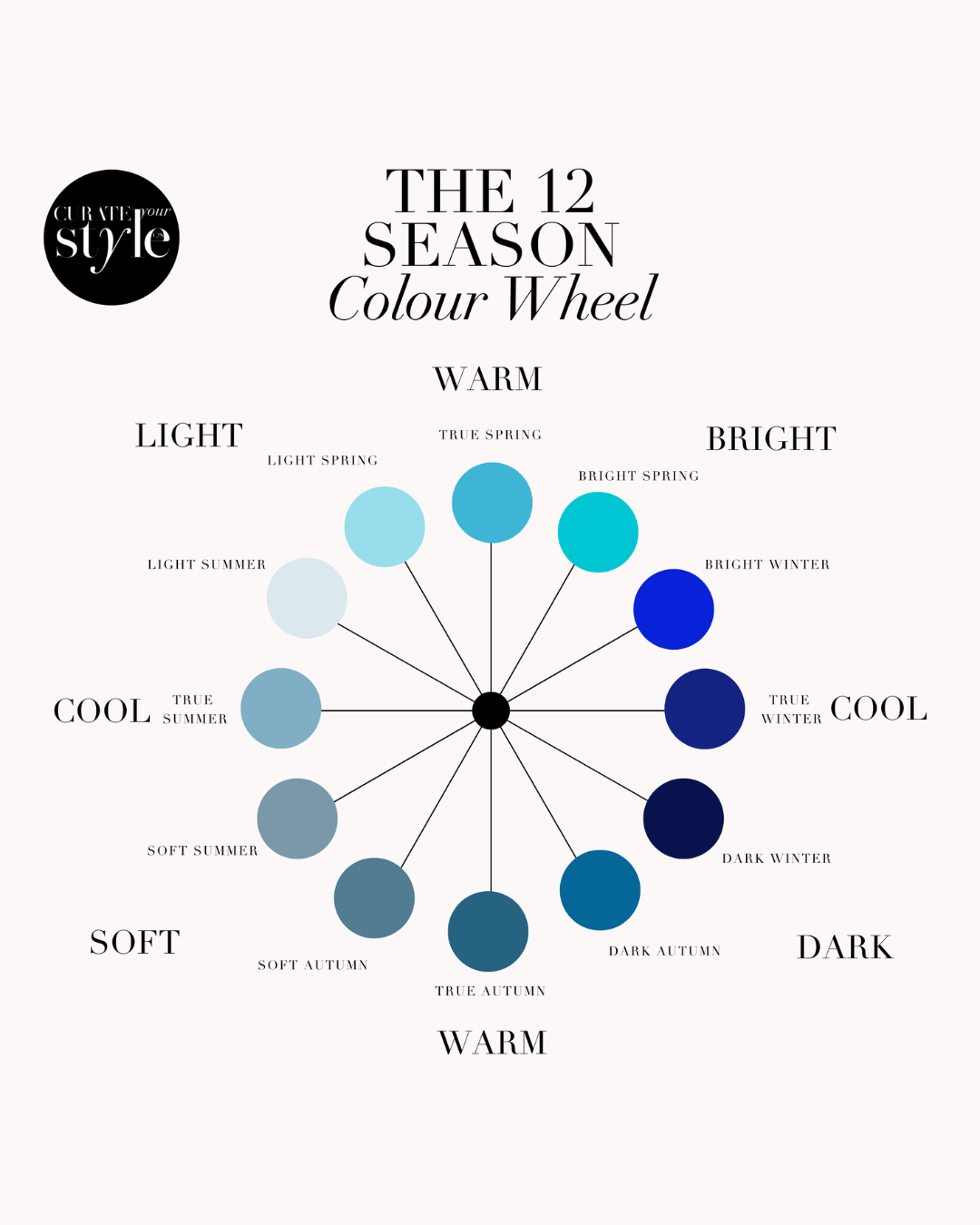 12 seasonal color palette chart for color analysis